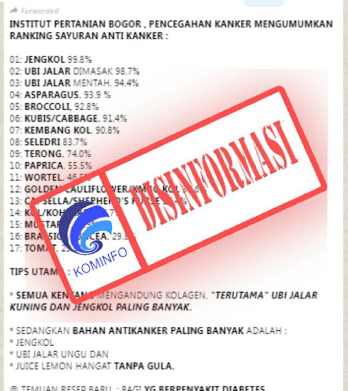 Kementerian Komunikasi dan Digital