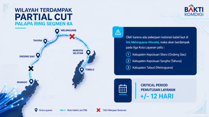 BAKTI Komdigi Percepat Restorasi Kabel Laut Palapa Ring Tengah Segmen Melonguane – Morotai dan Optimalkan Ratusan Titik Akses Internet Eksisting